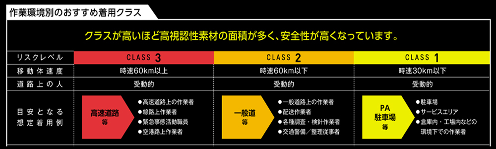 高視認性安全服 | 溶接用作業服、工場用・事務服・飲食店ユニフォーム